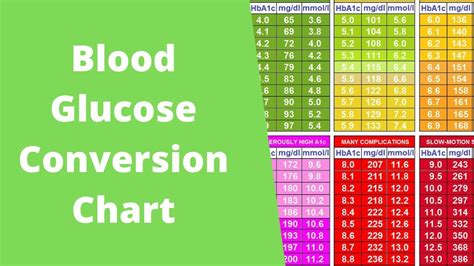 a1c conversion chart|blood sugar to a1c conversion calculator.